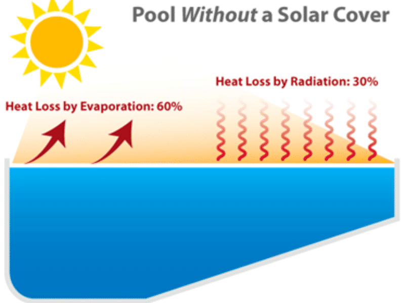 How loud is your pool heat pump